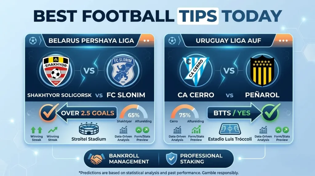 Best football tips today dashboard featuring Soligorsk vs FC Slonim Over 2.5 Goals and CA Cerro vs Penarol BTTS Yes.