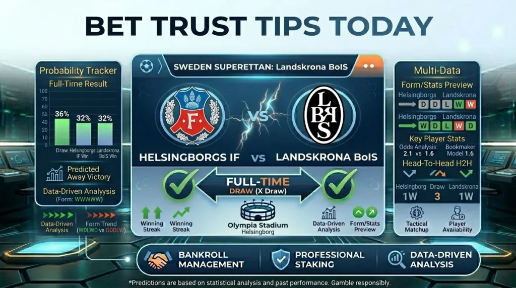 Bet trust tips today dashboard for Sweden Superettan Helsingborgs IF vs Landskrona BoIS featuring full-time draw X Draw analysis and professional staking metrics.