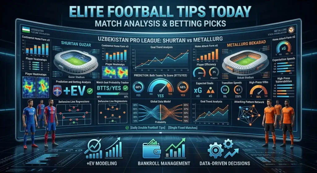 Elite football tips today dashboard featuring match analytics and BTTS data for Shurtan Guzar vs Metallurg Bekabad.