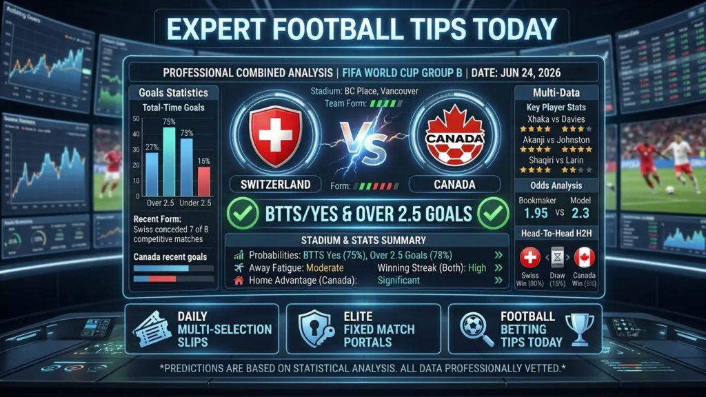 Expert football tips today match dashboard showing BTTS Yes and Over 2.5 goals statistical analysis for Switzerland vs Canada.