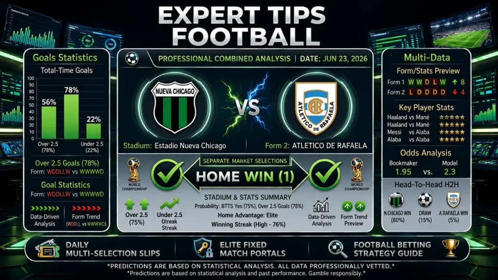 Expert tips football match dashboard featuring a professional home win analytical selection for Nueva Chicago vs Atletico de Rafaela.
