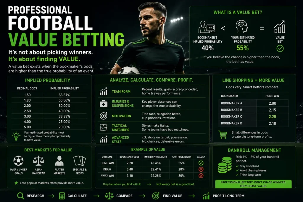 football value betting guide - how to spot value bets in football