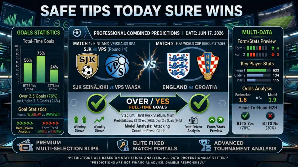 Safe tips today sure wins match dashboard featuring SJK Seinajoki vs VPS Vaasa and England vs Croatia with full-time total goals analytics