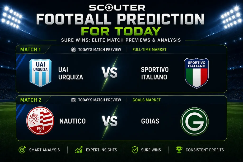 An advanced football analytics dashboard infographic displaying the match previews and betting analysis for today's sure wins under the Scouter system.