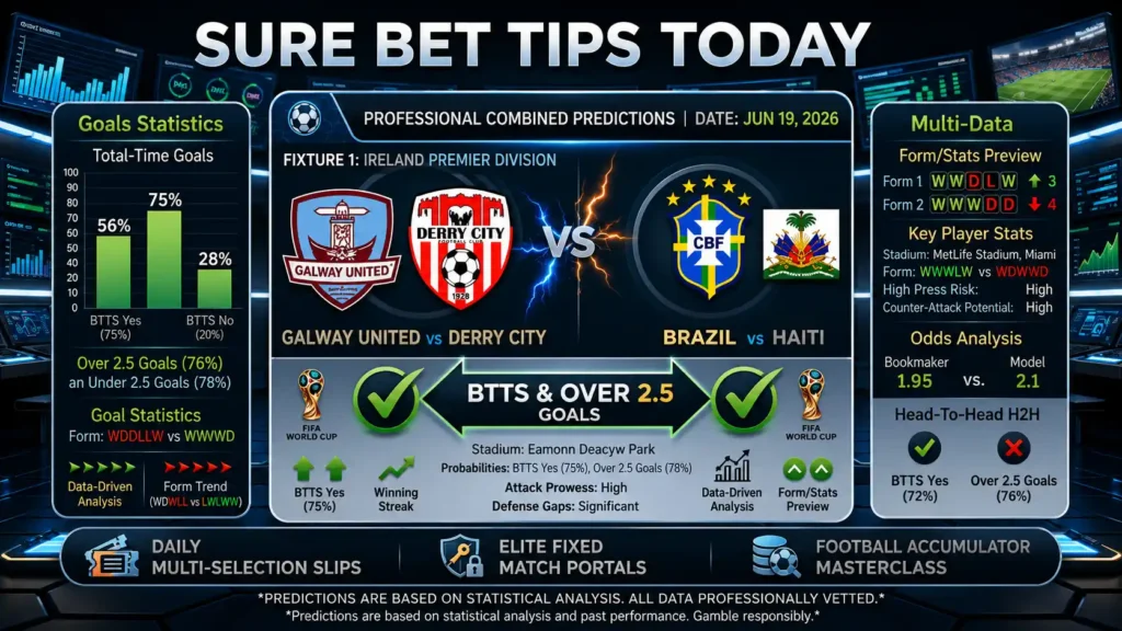 Sure bet tips today match dashboard for Galway United vs Derry City and Brazil vs Haiti featuring combined BTTS and Over 2.5 goals statistical analytics.