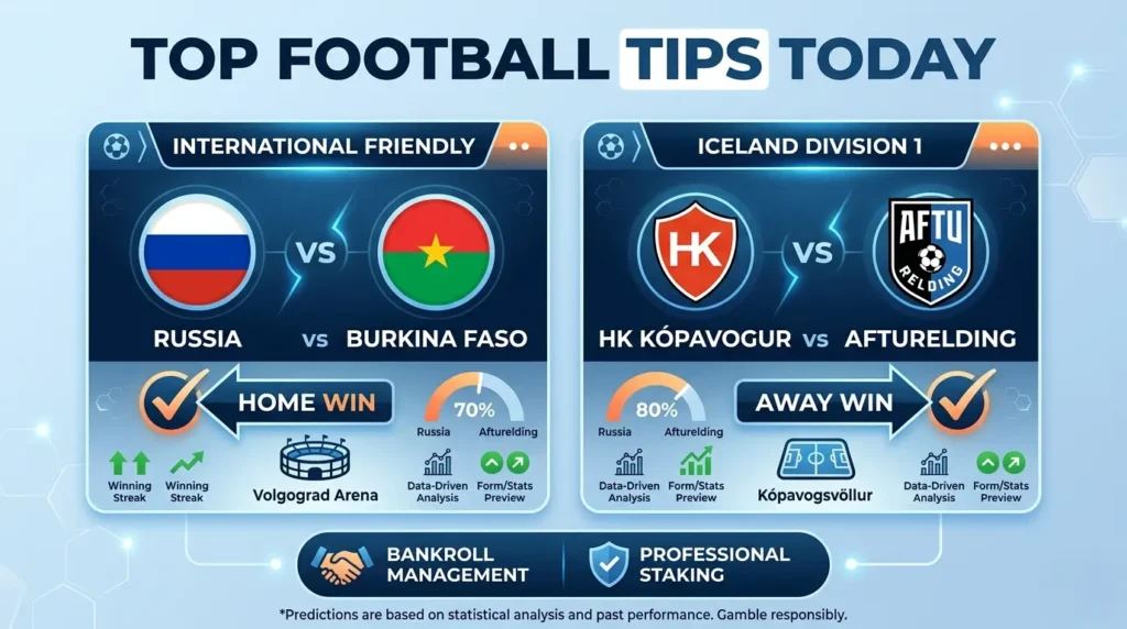 Top football tips today dashboard with a home win for Russia vs Burkina Faso and away win for Kopavogur vs Afturelding.