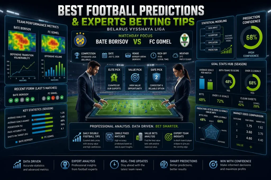 Professional football analytics command center visualizing advanced metrics and tactical breakdowns for the BATE Borisov vs. FC Gomel Belarus Vysshaliga match.