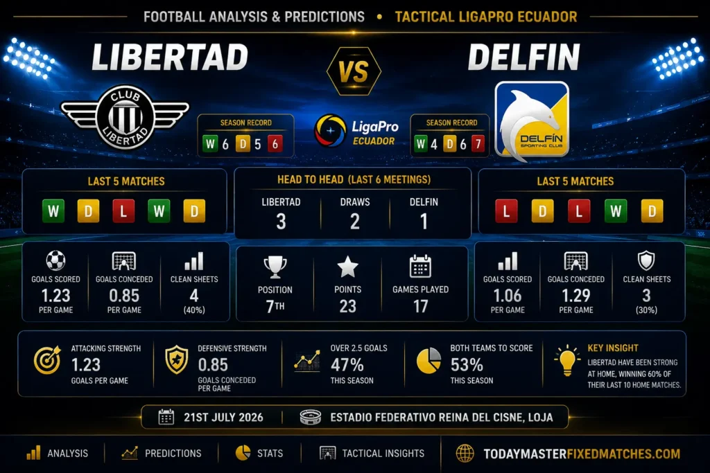 Football analysis and predictions — Libertad vs Delfin draw pick
