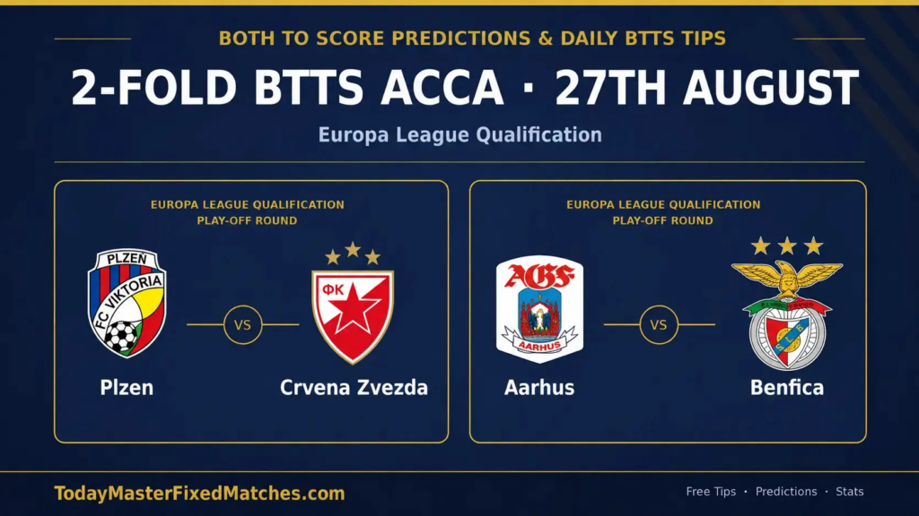 Both To Score Predictions for 27 August 2026: Plzen vs Crvena Zvezda and Aarhus vs Benfica BTTS picks.