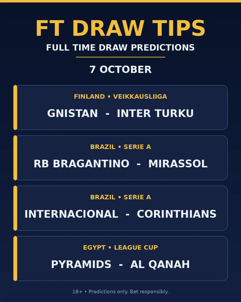 FT Draw Tips & Full Time Draw Predictions for 7 October 2026: Gnistan vs Inter Turku, Bragantino vs Mirassol, Internacional vs Corinthians, and Pyramids FC.